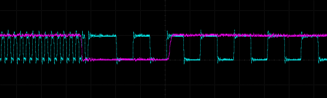 Timing Trace of IORQ and CPU CLOCK