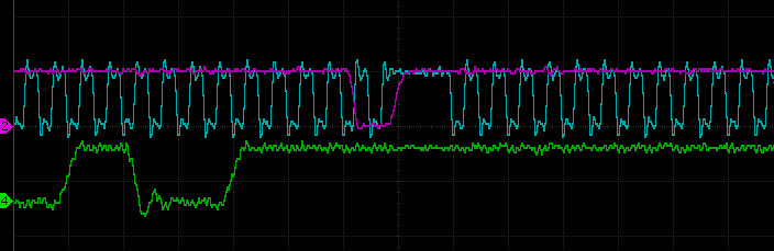 Timing Trace of IORQ and CPU CLOCK